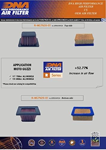 Високоефективен Въздушен филтър, DNA, който е Съвместим с Moto Guzzi V7 III Stone 750 (17-21) PN: R-MG7N20-01
