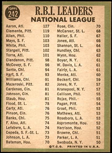 1967 Topps 242 Лидери NL RBI Ханк Аарон / Reach Алън / Роберто Клементе Брейвз/Пирати / Филис (Бейзболна картичка) EX / MT Braves / Пирати / Филис